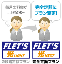 変更イメージ