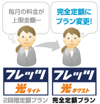 変更イメージ