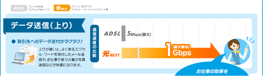 データ送信（上り）