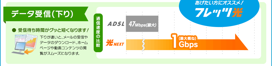 データ受信（下り）