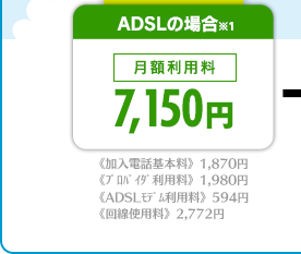ADSLの場合[月額利用料]7,150円