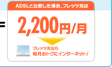 ADSLと比較した場合、フレッツ光は2,200円/月⇒フレッツ光なら毎月おトクにインターネット