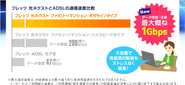 フレッツ 光ネクストとADSLの通信速度比較 大容量で高画質の動画もストレスなく鑑賞！