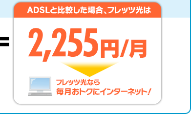 ADSLと比較した場合、フレッツ光は2,255円/月⇒フレッツ光なら毎月おトクにインターネット