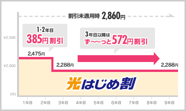 フレッツ光ネクスト 集合住宅タイプ 料金プラン一覧 Ntt西日本版 インターネット接続ならフレッツ光