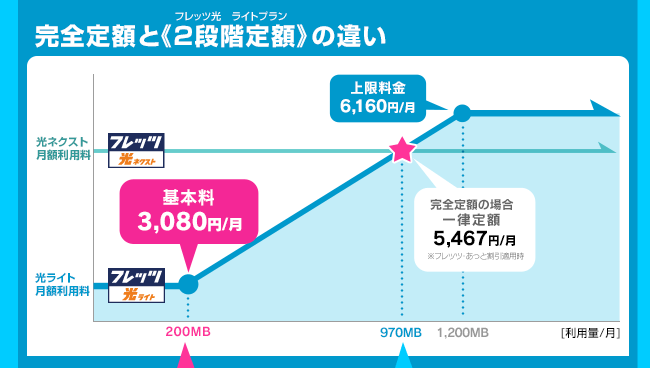 25 Ntt 西日本 セキュリティ 対策 ツール 料金