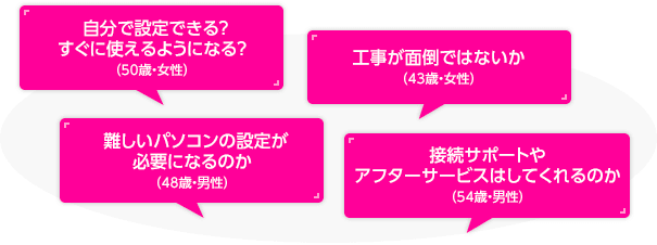 自分で設定できる？すぐに使えるようになる？（50歳・女性）、工事が面倒ではないか（43歳・女性）、難しいパソコンの設定が必要になるのか（48歳・男性）、接続サポートやアフターサービスはしてくれるのか（54歳・男性）