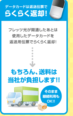 データカードは返送伝票でらくらく返却!