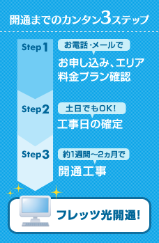 開通までのカンタン3ステップ