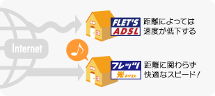 はじめてのフレッツ光