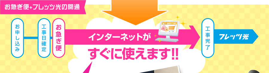 データカードでインターネットがつながる!