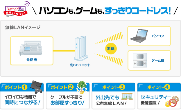 パソコンも、ゲームも、すっきりコードレス！