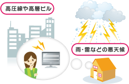 高圧線や高層ビル、雨・雷などの悪天候でも･･･