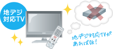 地デジ対応TVがあればOK！