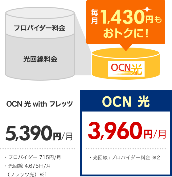 料金 ocn プロバイダ