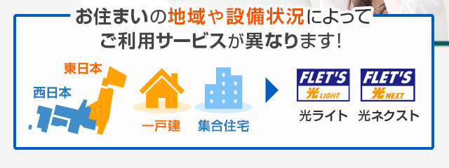 お住まいの地域や設備状況によってご利用サービスが異なります！