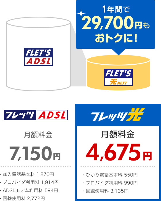 1年間で29,700円もおトクに！