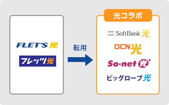 フレッツ光から転用された場合には光コラボの移転手続きが必要